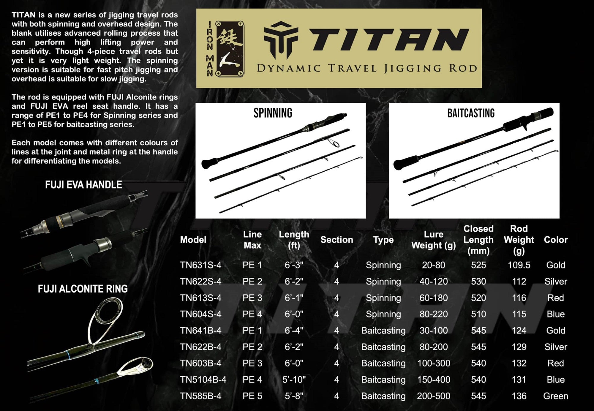 Iron Man Baitcast Rod Titan Jigging TN641B-4 Piece Travel Rod (2043)