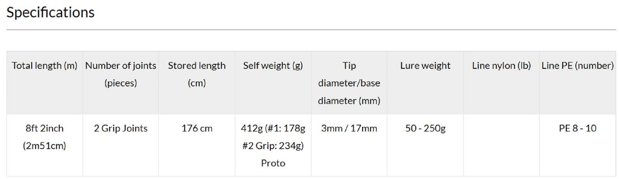 Truth Rod Spinning 8210 White Insight Japan (2330)