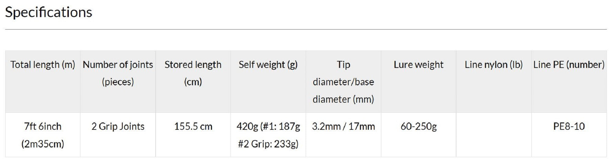 Truth Rod Spinning 7610 White Insight Japan (2331)