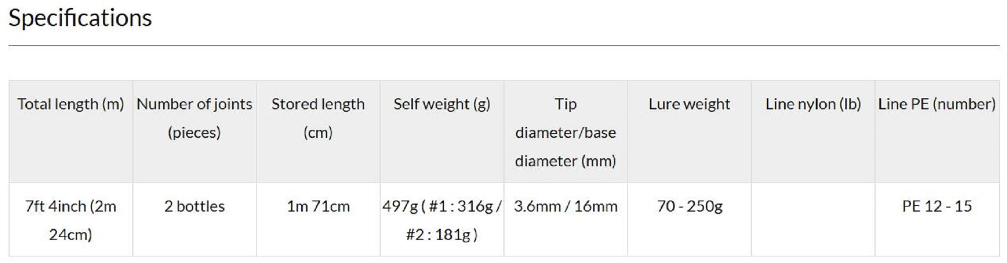 Truth Rod Spinning 7415 White Insight Japan (2332)