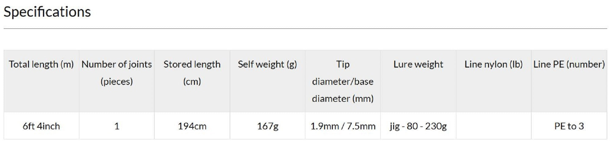 Truth Rod Spinning 642 Trickstar Japan (2333)