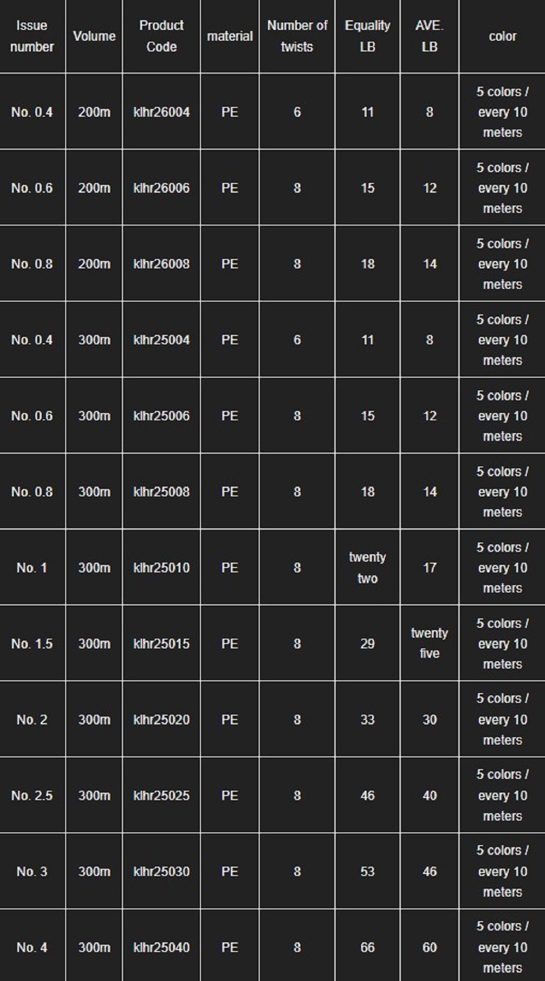 K Line P.E Line Hakuryu 300m P.E 2 33lb Multi (4004)