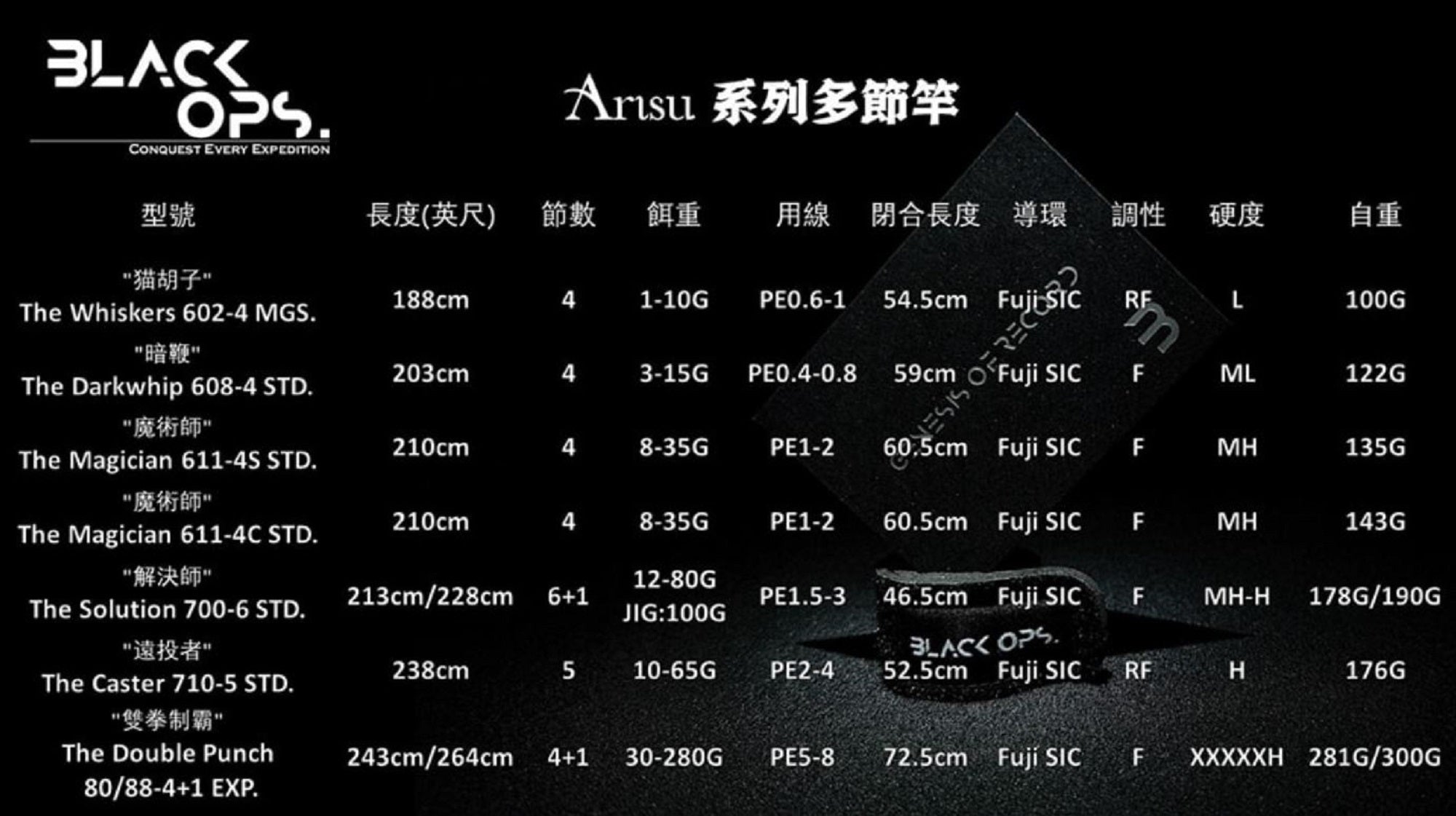 Black Ops Rod Baitcast Arisu 602-4 "The Whiskers" MGS Travel (9001)