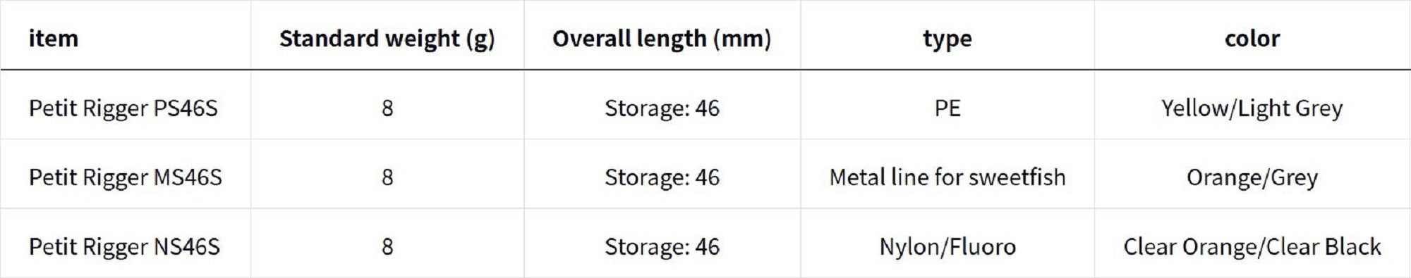 Daiwa PS-46S Petit Riggor P.E Line Cutter Yellow (1200)