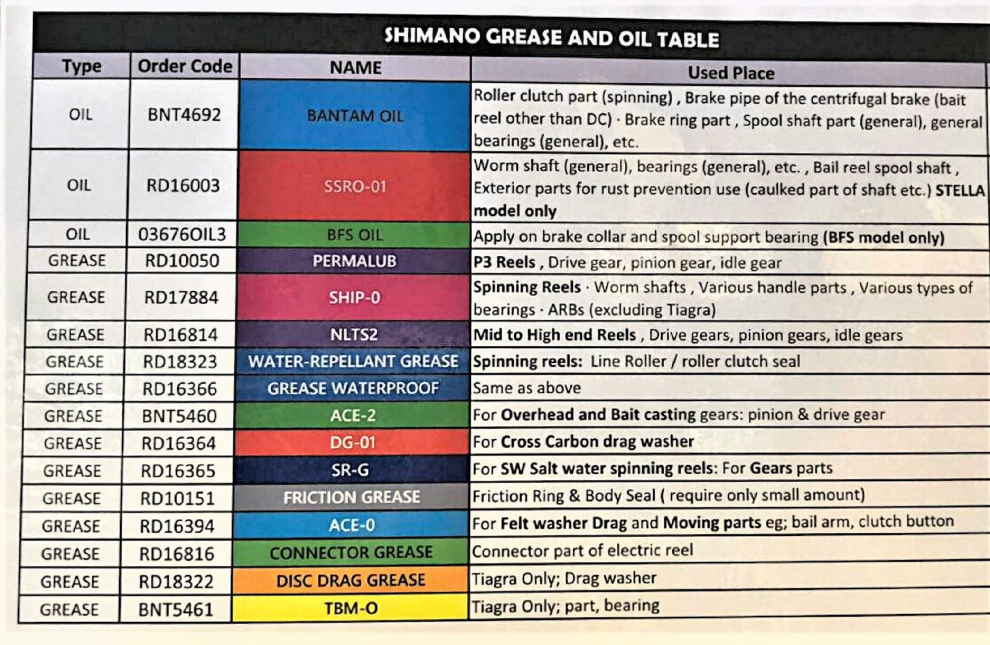 Shimano RD16365 SR-G 30g Salt Water Spinning Reel Gear Grease 016361