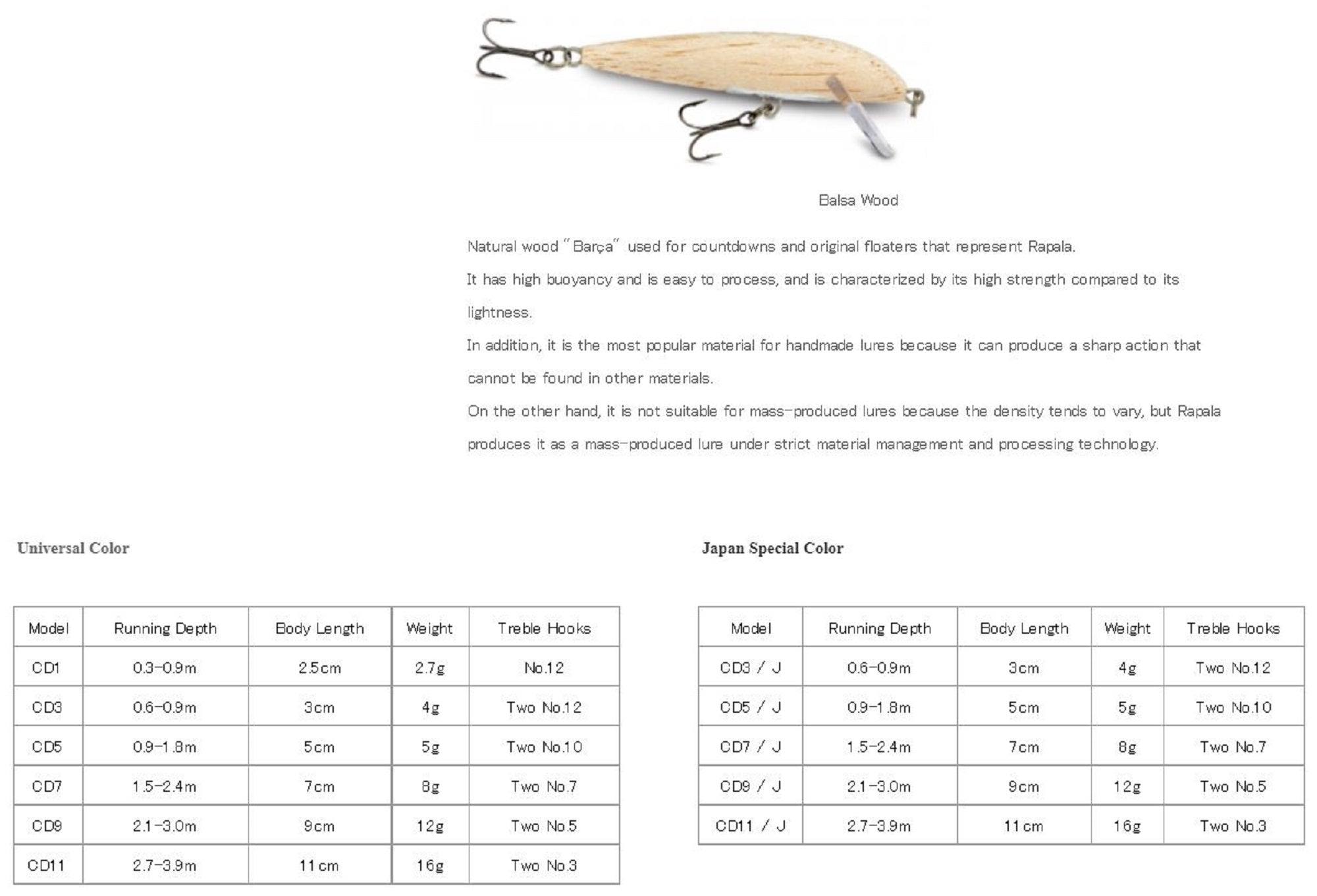 Lure Haven Singapore