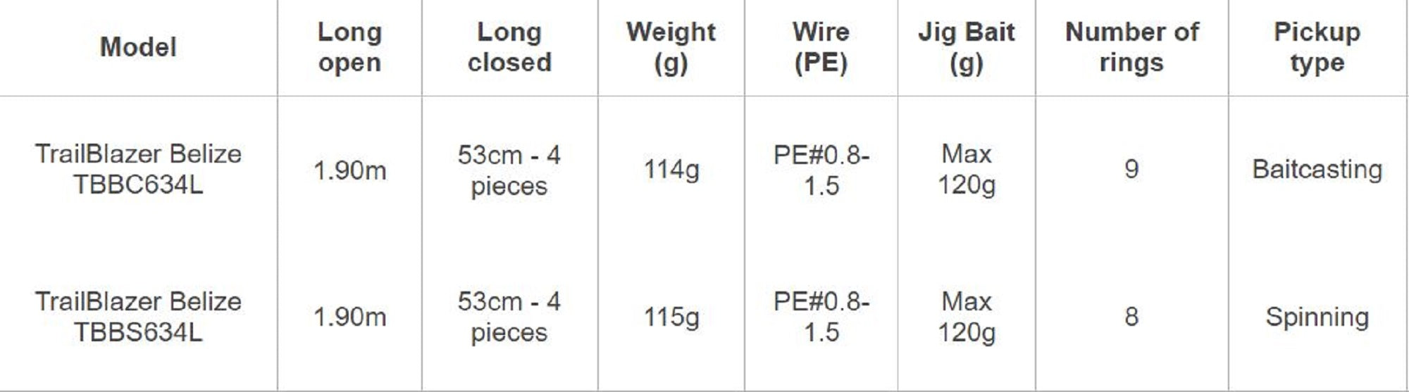 Rapala Rod Baitcast Trail Blazer Belize TBBC634L (5254)