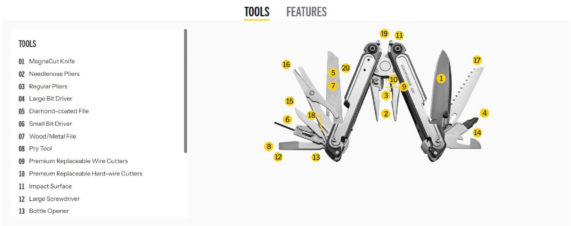 Leatherman YL833330 ARC Multi Tool MagnaCut 20 Function Talos (6782)