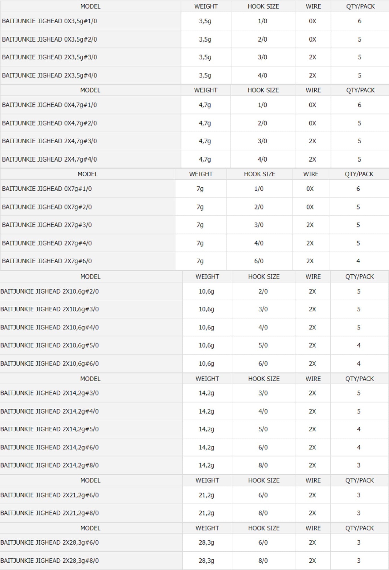 Daiwa Jig Head Bait Junkie 1/6 oz 6 per pack Hook Size 1/0 (3541)
