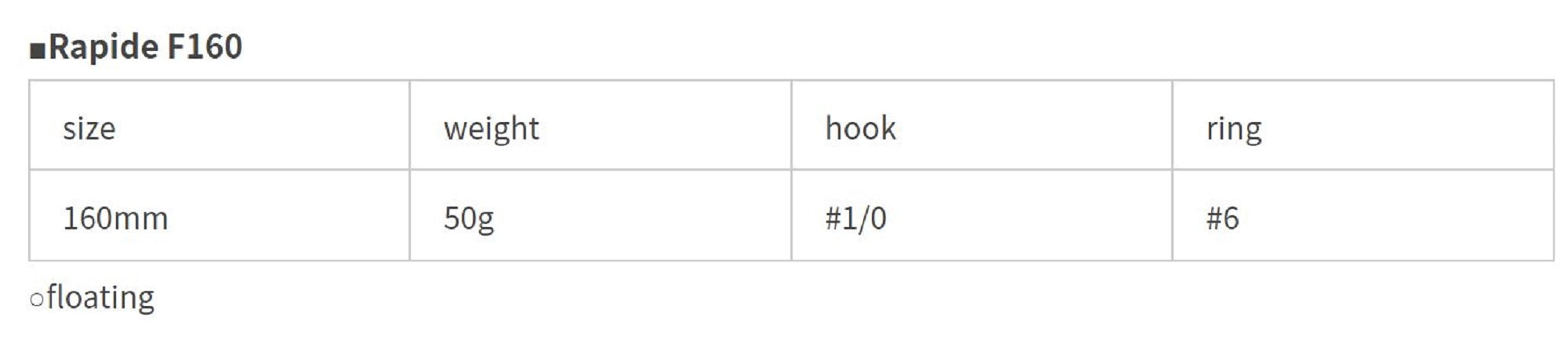 Lure Haven Singapore