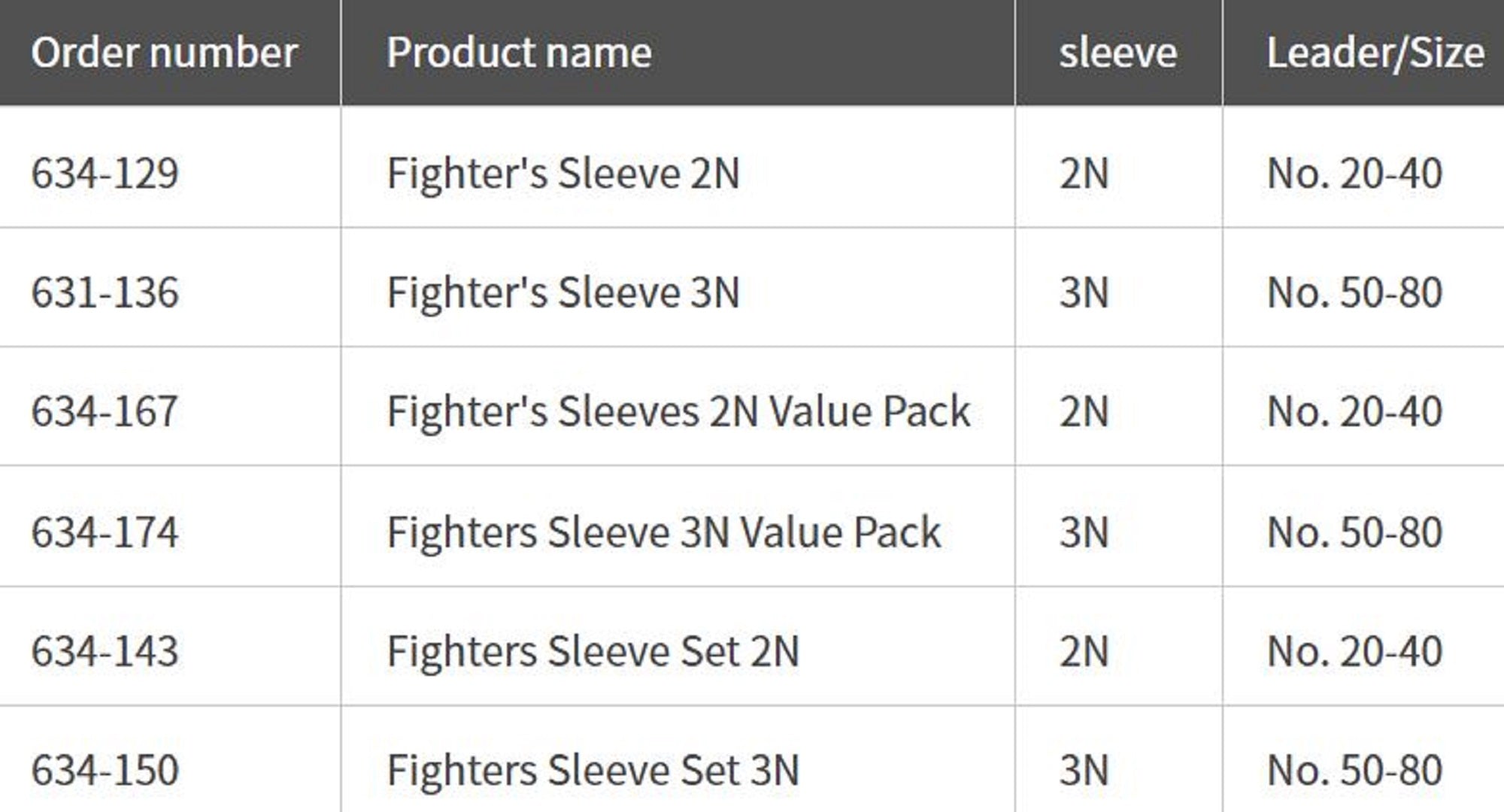 Maria Fighter Sleeve Set Size 3N (4150)