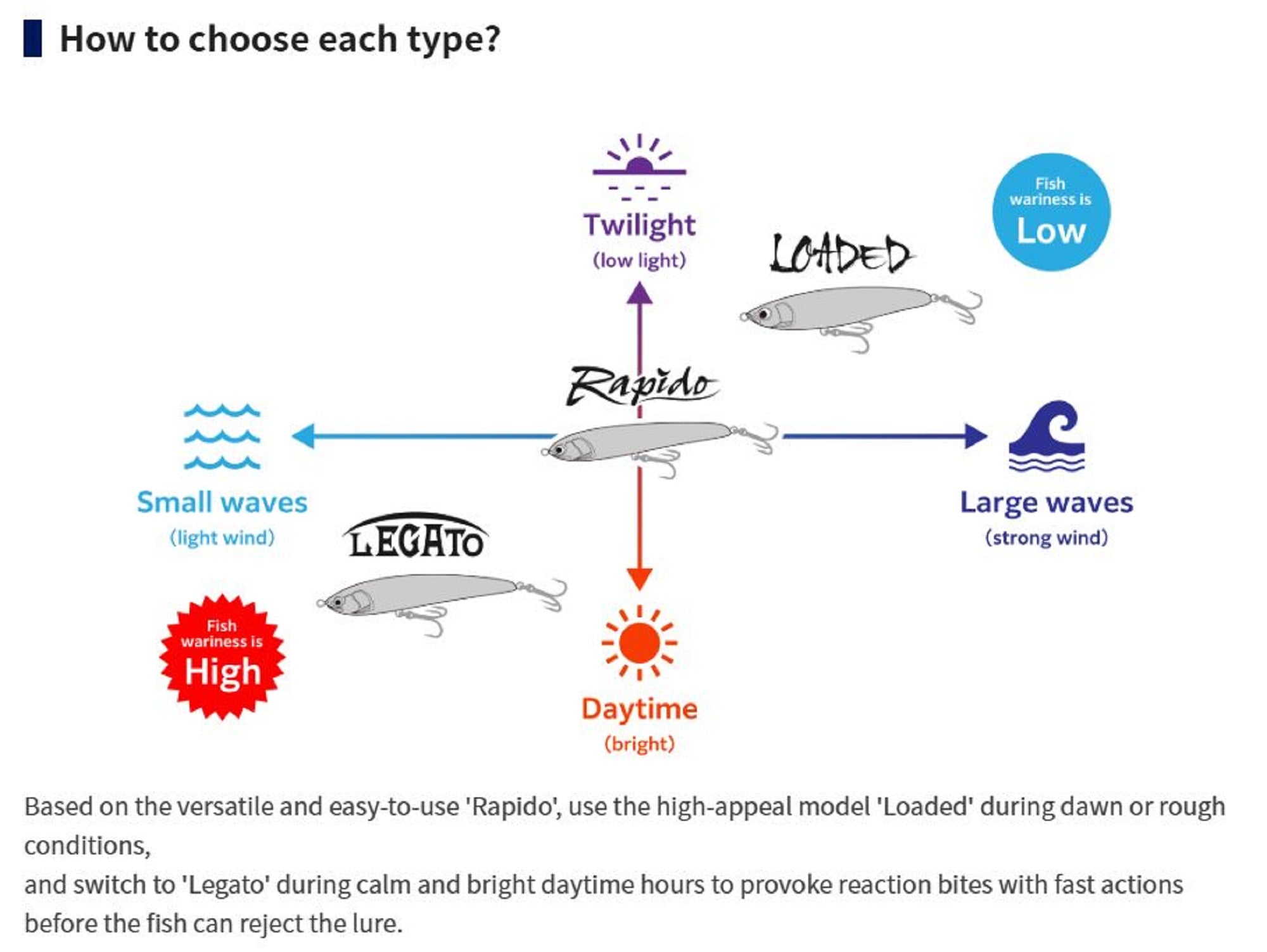 Lure Haven Singapore