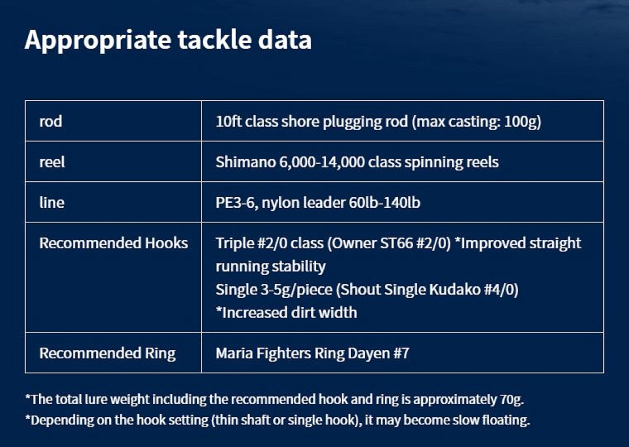 Lure Haven Singapore