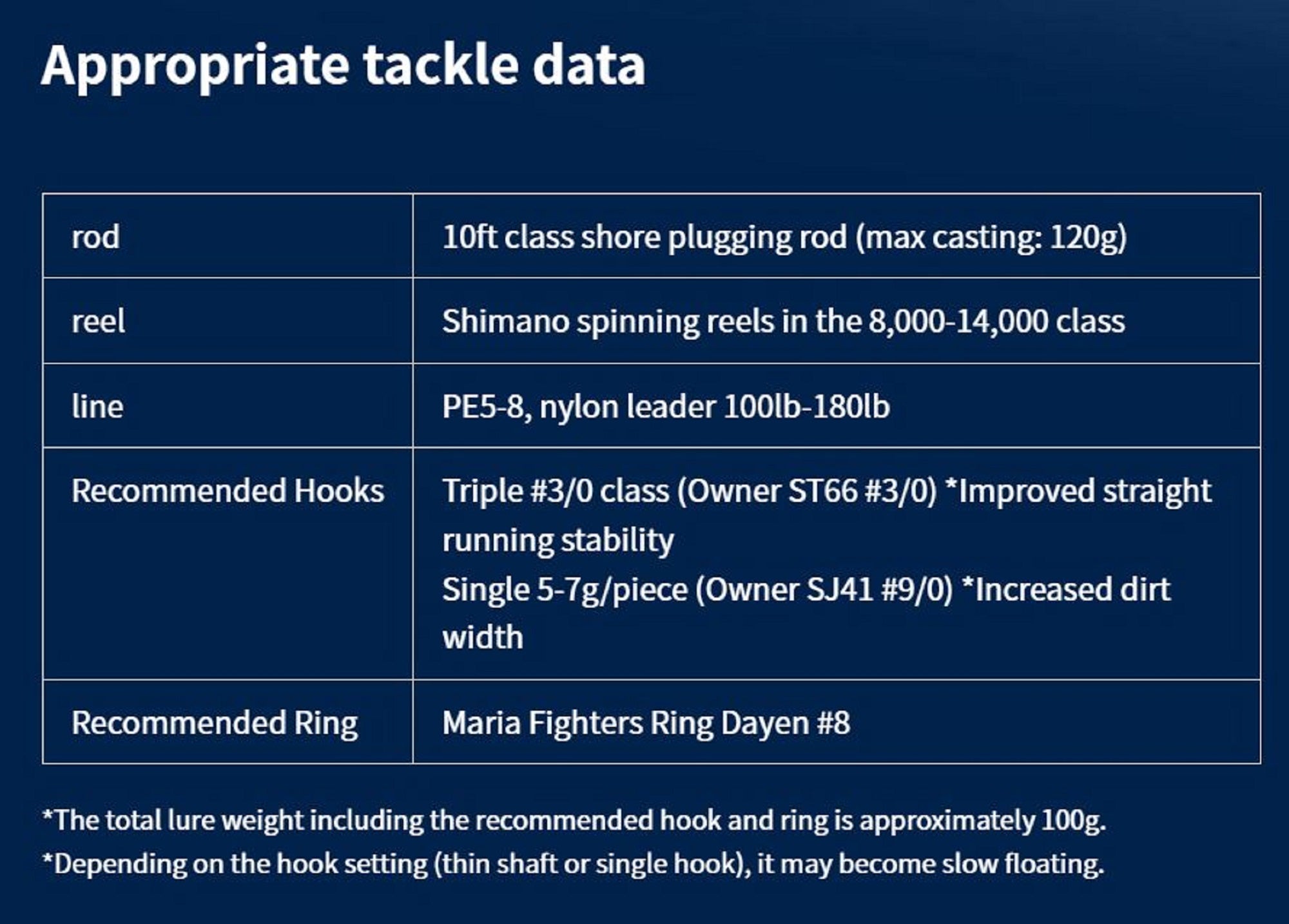 Lure Haven Singapore