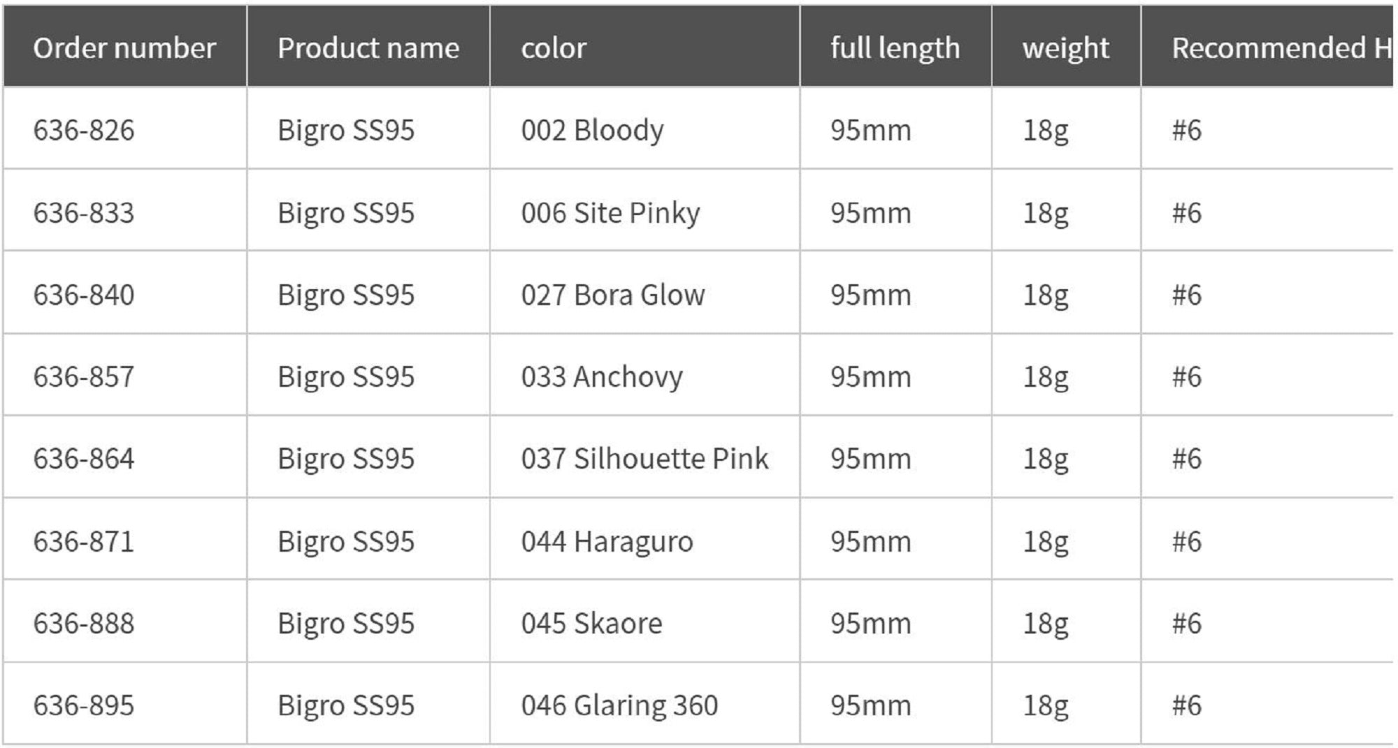 Lure Haven Singapore