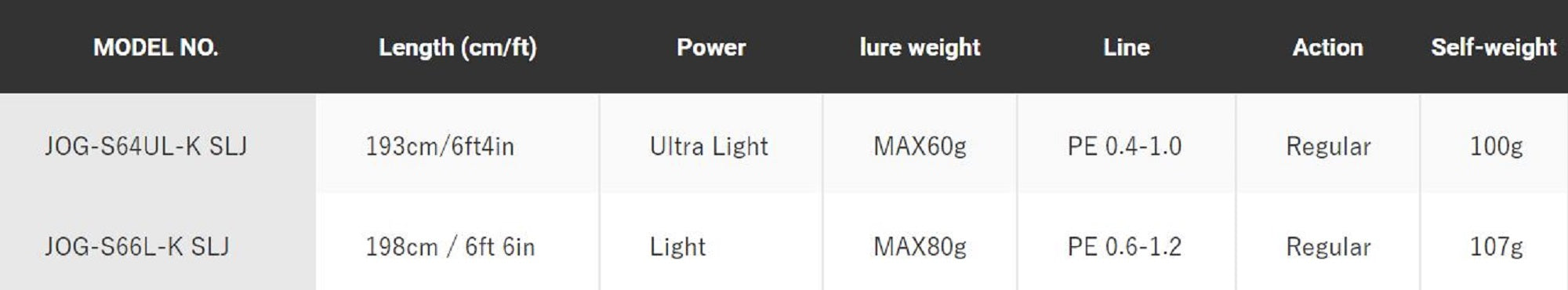 Jackson Rod Spinning Ocean Gate JOG-S64UL-K SLJ (2329)