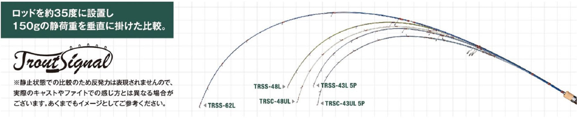 Jackson Rod Spinning Trout Signal TRSS-62L OLV (3562)