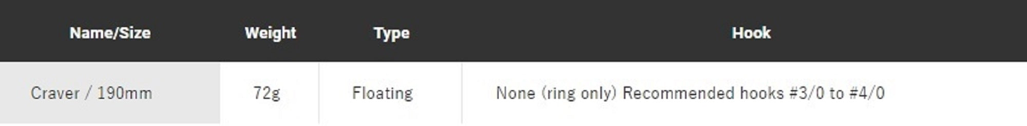 Lure Haven Singapore