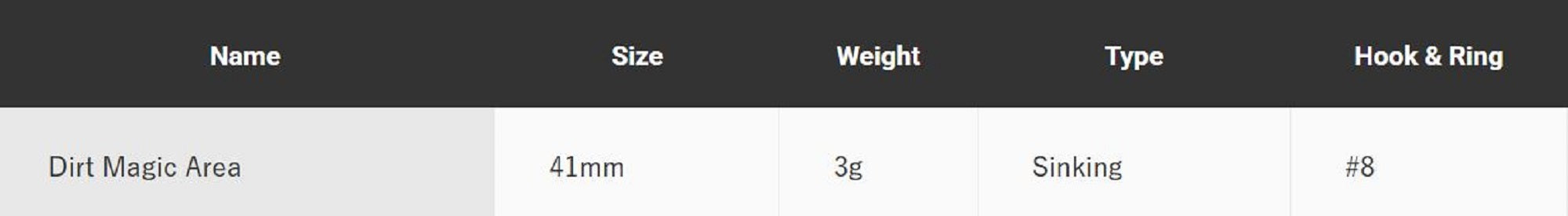 Lure Haven Singapore