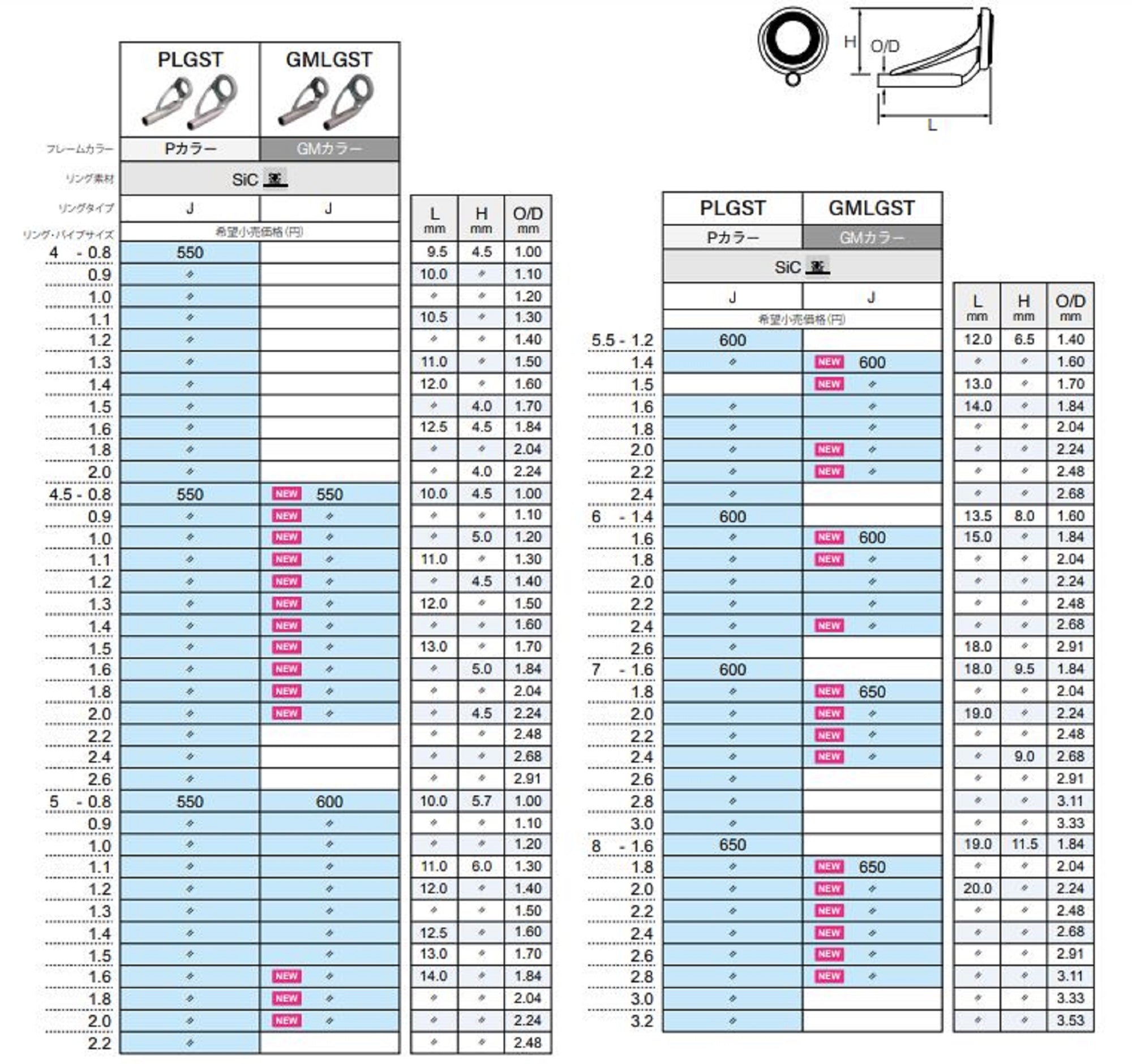 Fuji GMLGST Size 7-1.8 Rod Top Guide Stainless Frame SIC x 1 (8075)