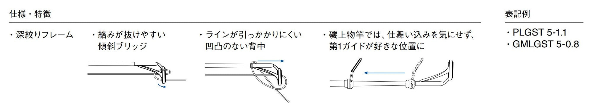Fuji GMLGST Size 7-1.8 Rod Top Guide Stainless Frame SIC x 1 (8075)