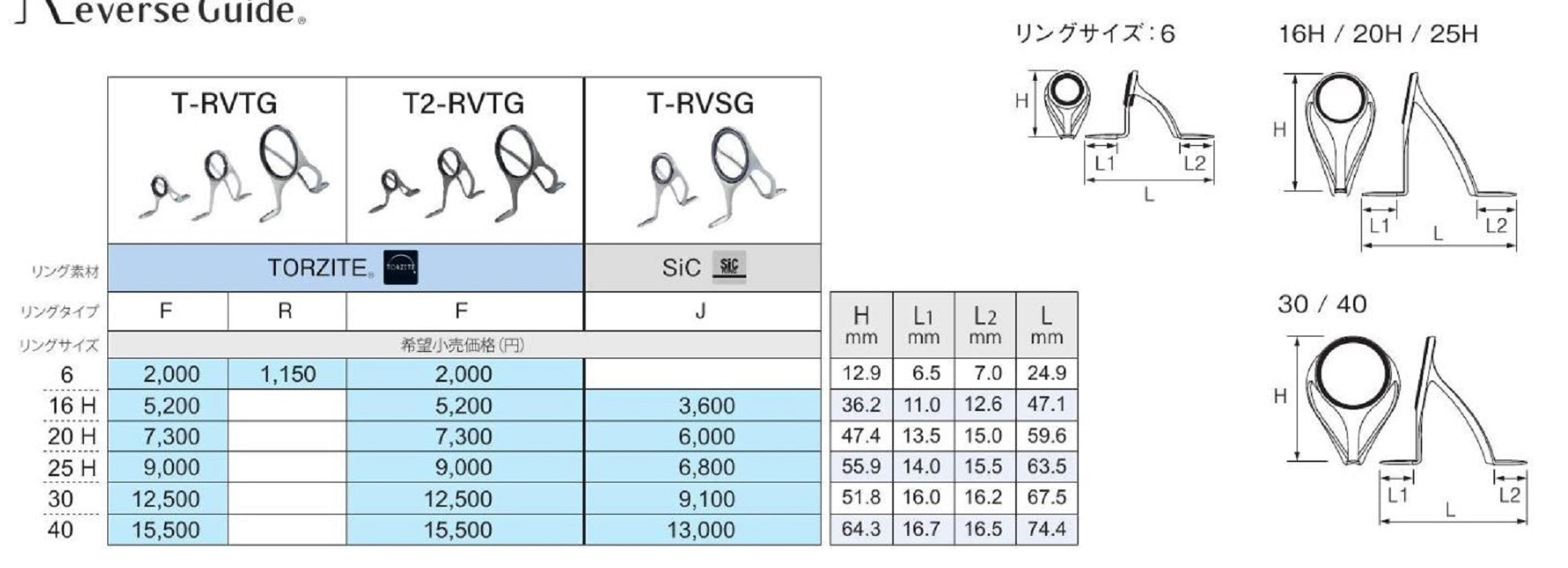 Fuji T-RVSG 406 Rod Guide SIC Titanium Frame Set (9034)