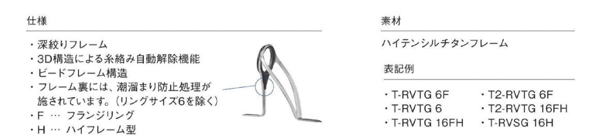 Fuji T-RVSG 406 Rod Guide SIC Titanium Frame Set (9034)