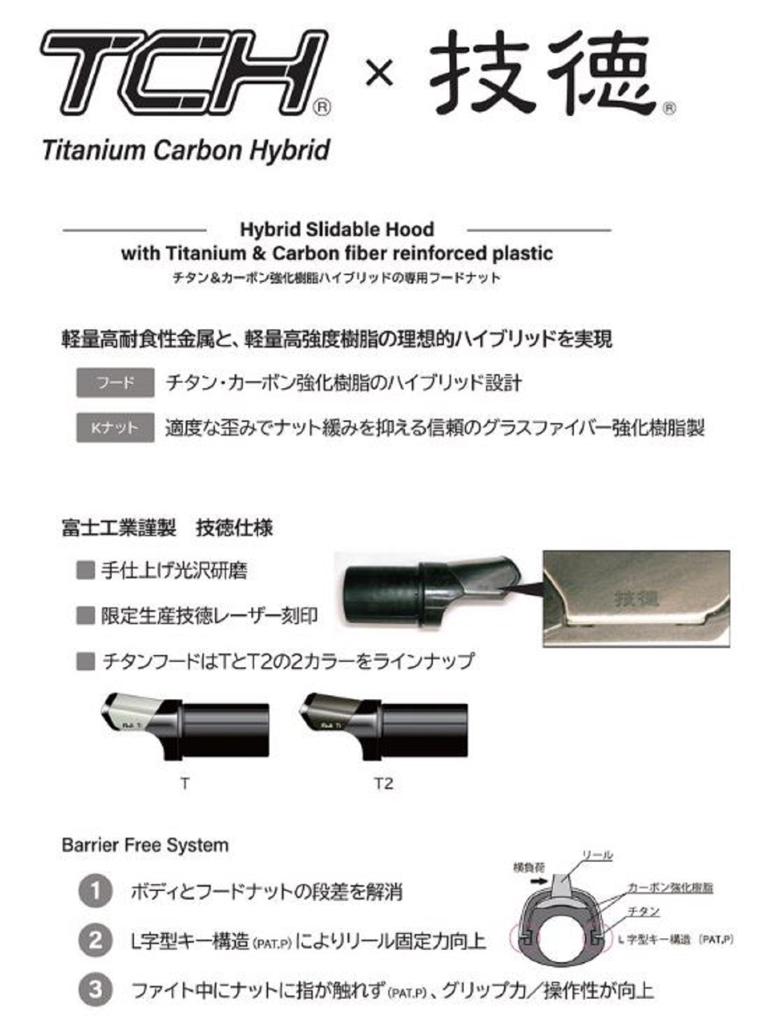 Fuji TCP-PSLSK15 Reel Seat For Baitcast x 1 (1655)