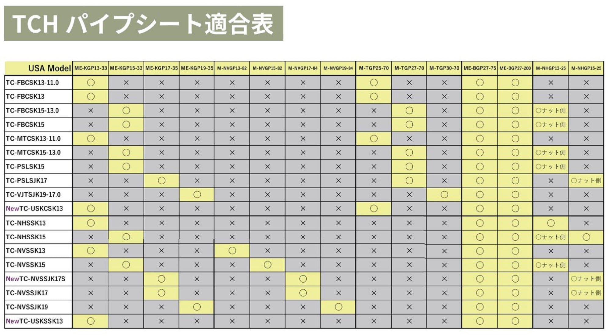 Fuji M-NVGP Size 19-84 Neo Carbon Rear Grip x 1 (2942)