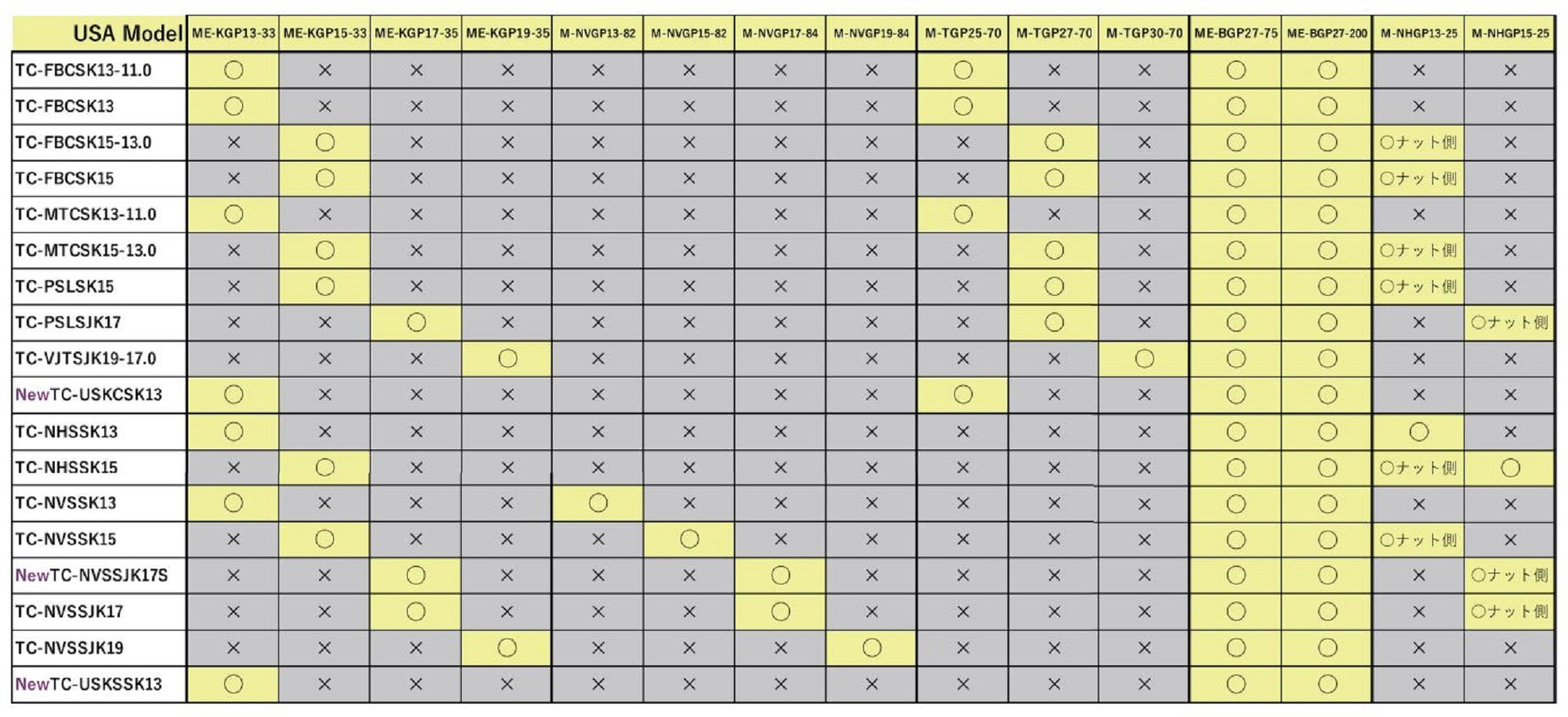 Fuji M-TGP Size 30-70 Neo Carbon Rear Grip x 1 (2997)