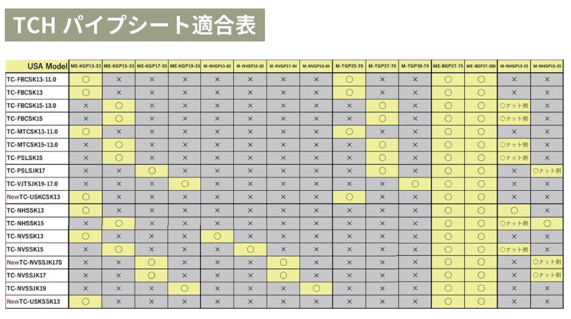 Fuji ME-KGP Size 15-33 Neo Carbon EVA Foregrip x 1 (3017)