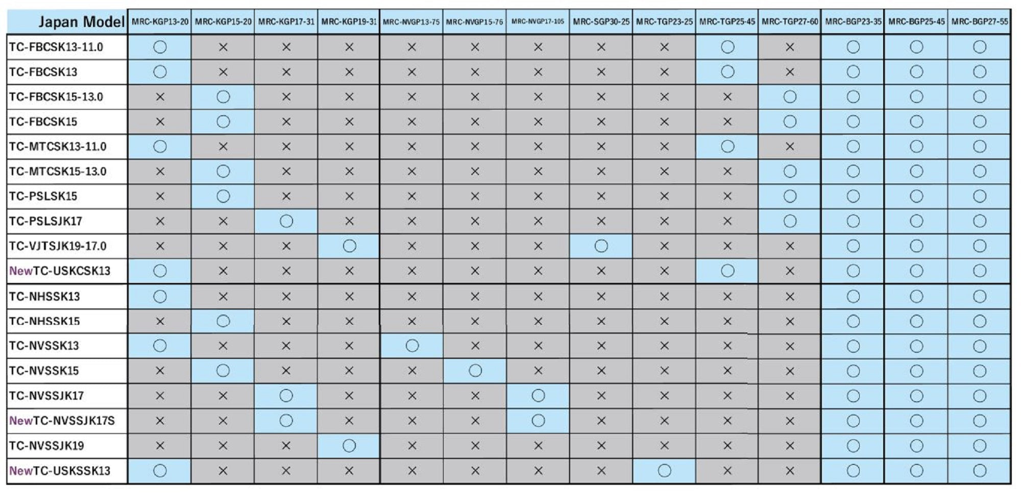 Fuji MRC-NVGP Size 13-75 Rubber Cork Neo Carbon Rear Grip x 1 (3109)