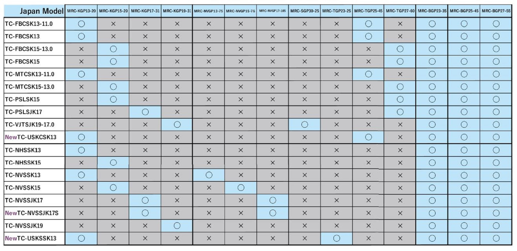 Fuji MRC-TGP Size 27-60 Rubber Cork Neo Carbon Rear Grip x 1 (3161)