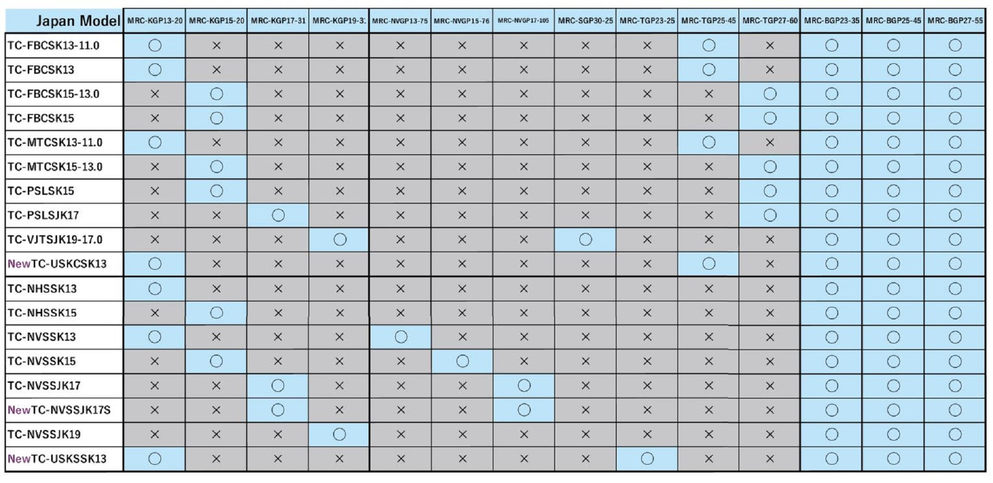 Fuji MRC-BGP Size 27-55 Rubber Cork Neo Carbon Butt Cap x 1 (3192)