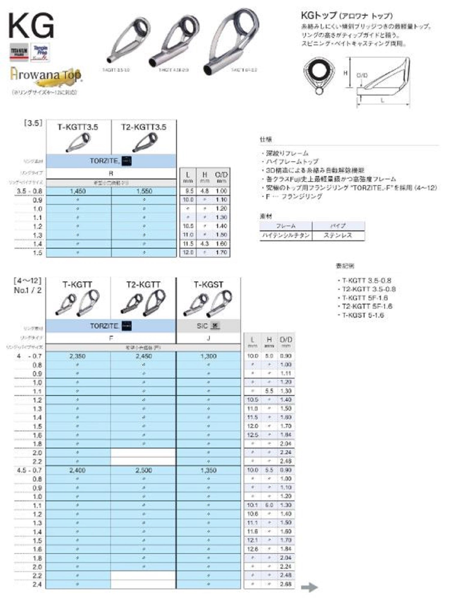Fuji T-KGST Size 4-1.6 Rod Top Guide Titanium Frame SIC x 1 (9803)