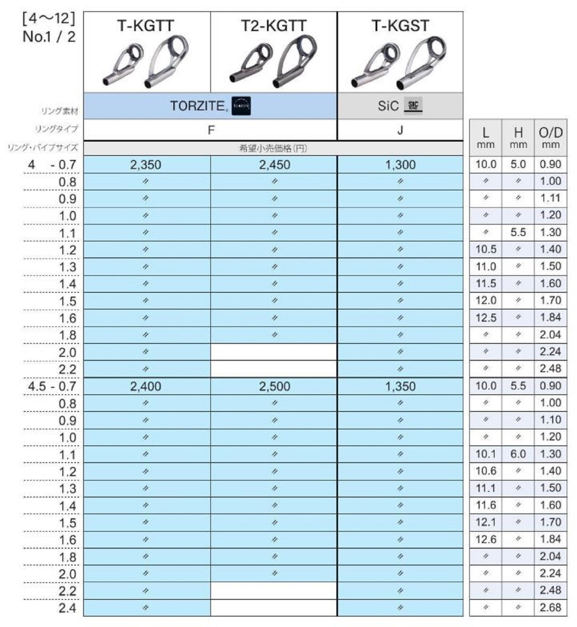 Fuji T-KGST Size 4.5-1.5 Rod Top Guide Titanium Frame SIC x 1 (9926)