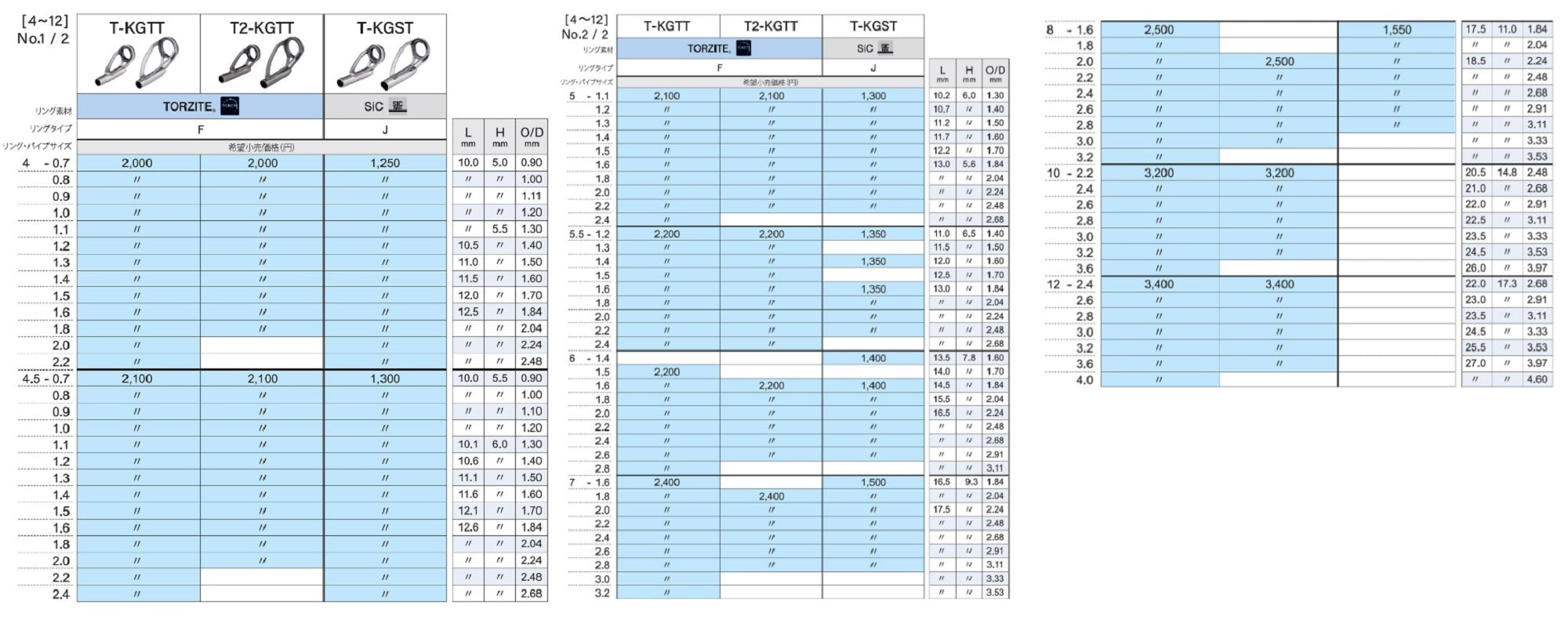 Fuji T-KGST Size 5-1.5C Rod Top Guide Titanium Frame SIC x 1 (0021)