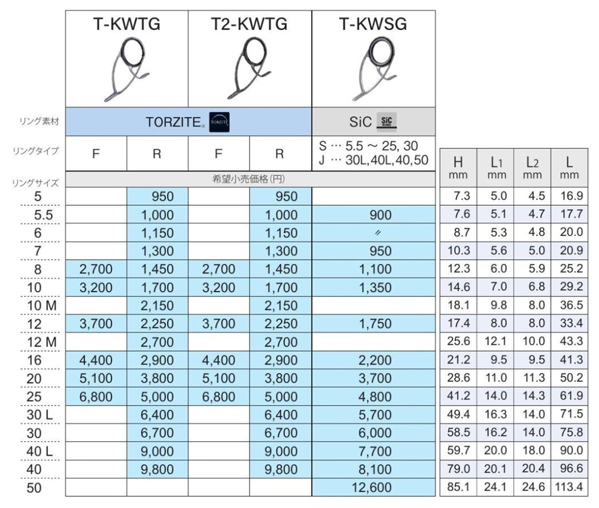 Fuji T-KWSG Size 7 Rod Guide Titanium Frame SIC x 1 (1119)