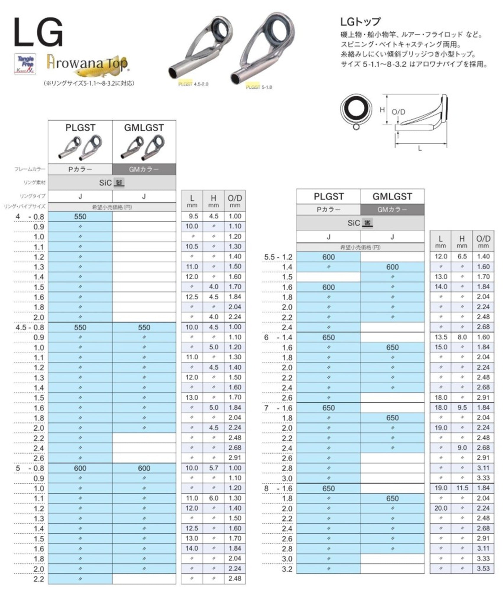 Fuji PLGST Size 4-2.0 Rod Top Guide Stainless Frame SIC x 1 (3052)