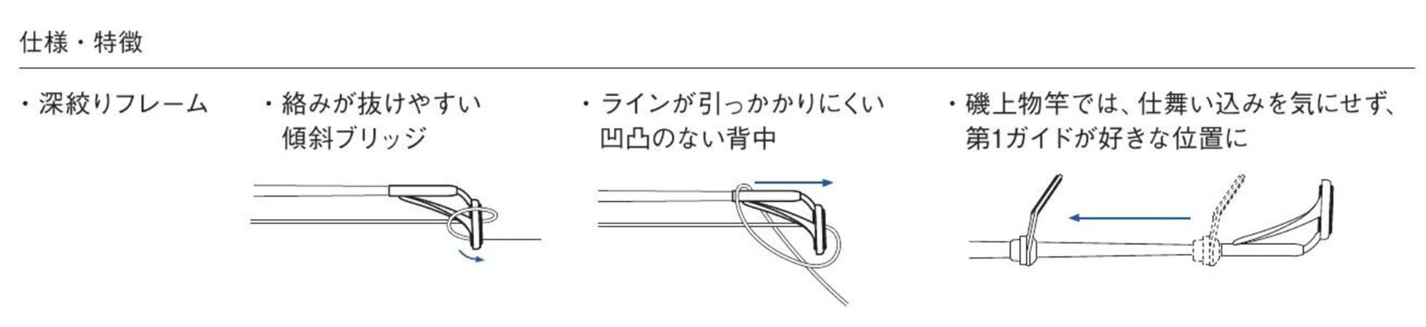 Fuji PLGST Size 4-2.0 Rod Top Guide Stainless Frame SIC x 1 (3052)