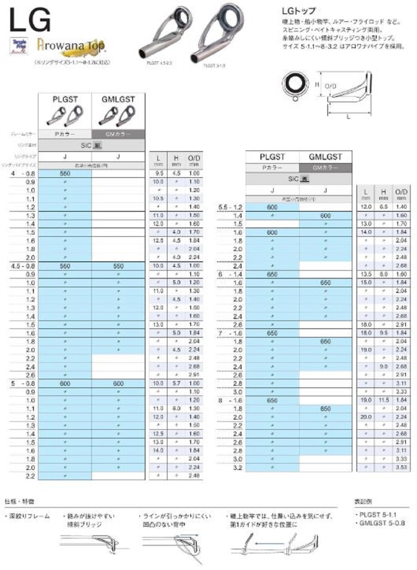 Fuji PLGST Size 5-1.5 Rod Top Guide Stainless Frame SIC x 1 (3229)