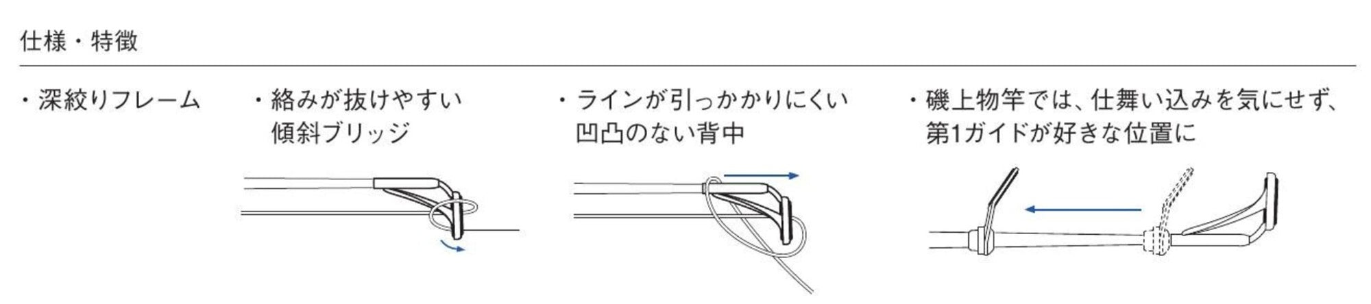 Fuji PLGST Size 8-2.8 Rod Top Guide Stainless Frame SIC x 1 (3496)