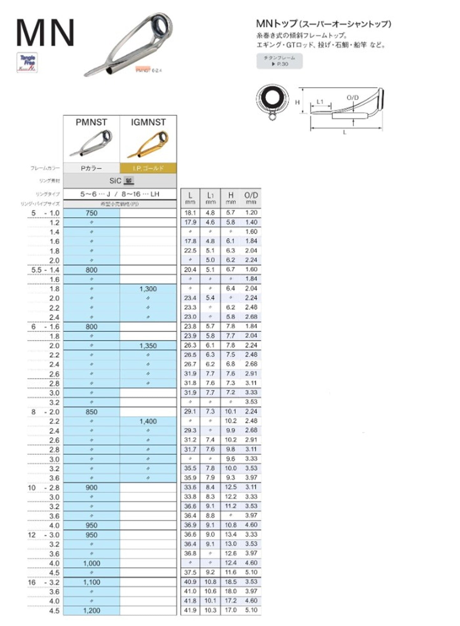 Fuji PMNST Size 5.5-2.0 Rod Top Guide Stainless Frame SIC x 1 (4042)