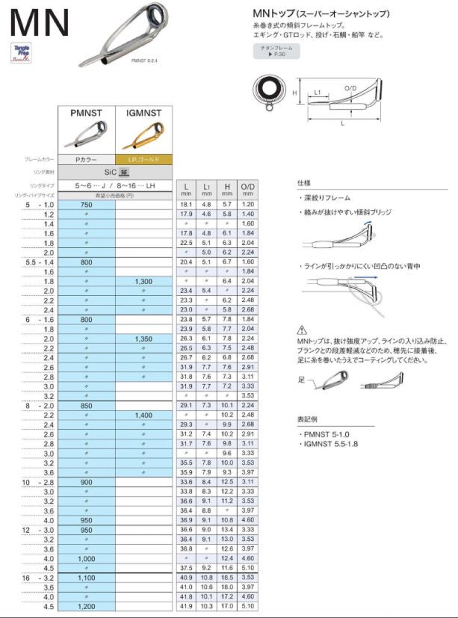 Fuji PMNST Size 6-2.8 Rod Top Guide Stainless Frame SIC x 1 (4134)