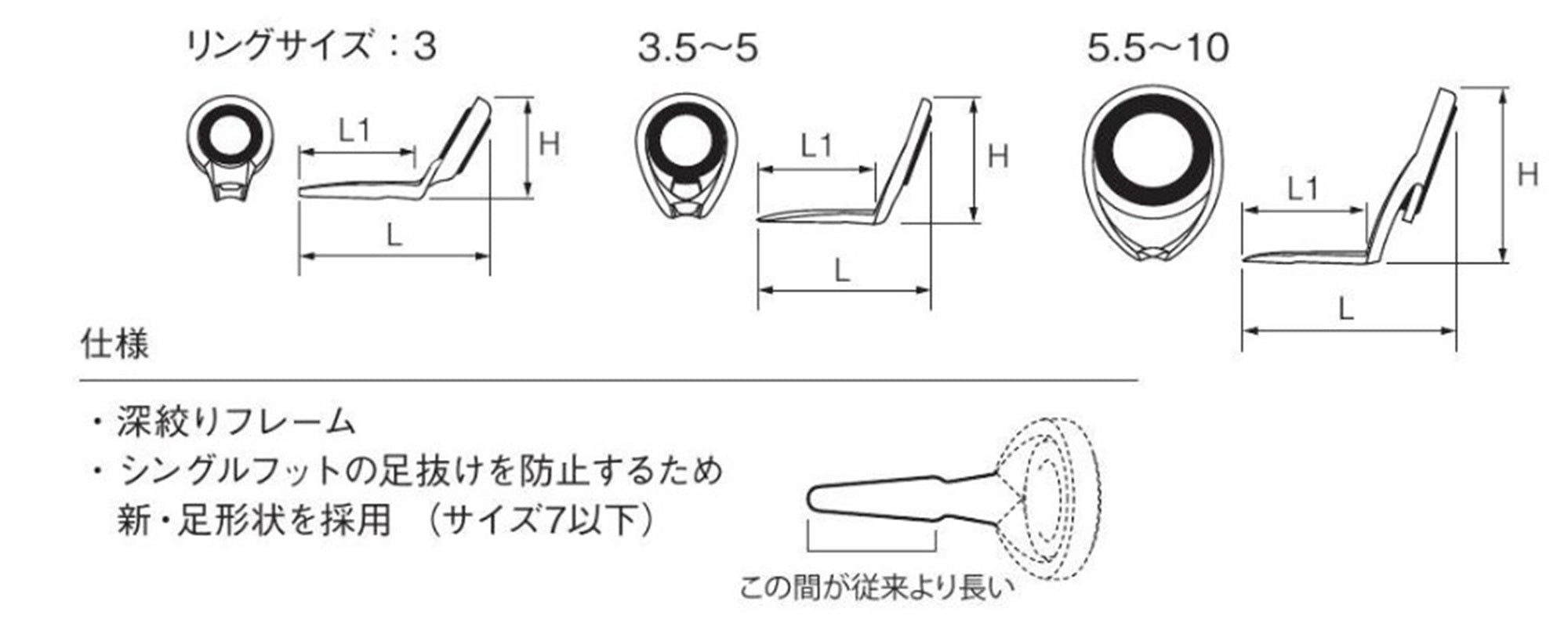 Fuji PKTSG Size 5.5 Rod Guide Stainless Frame SIC x 1 (5292)