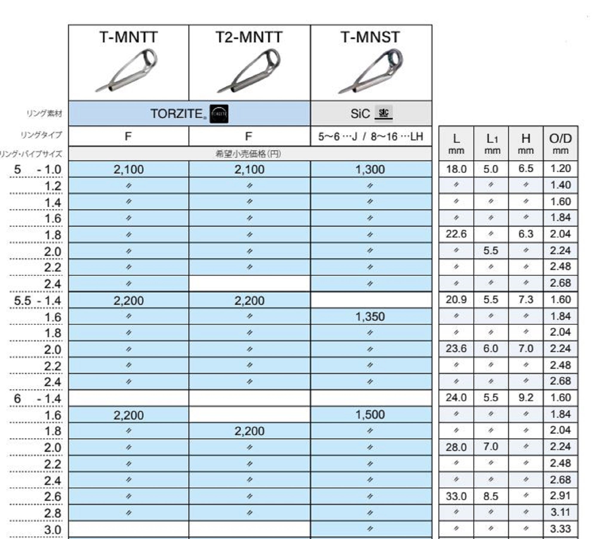 Fuji T-MNST Size 6-1.8 Rod Top Guide Titanium Frame SIC x 1 (8311)
