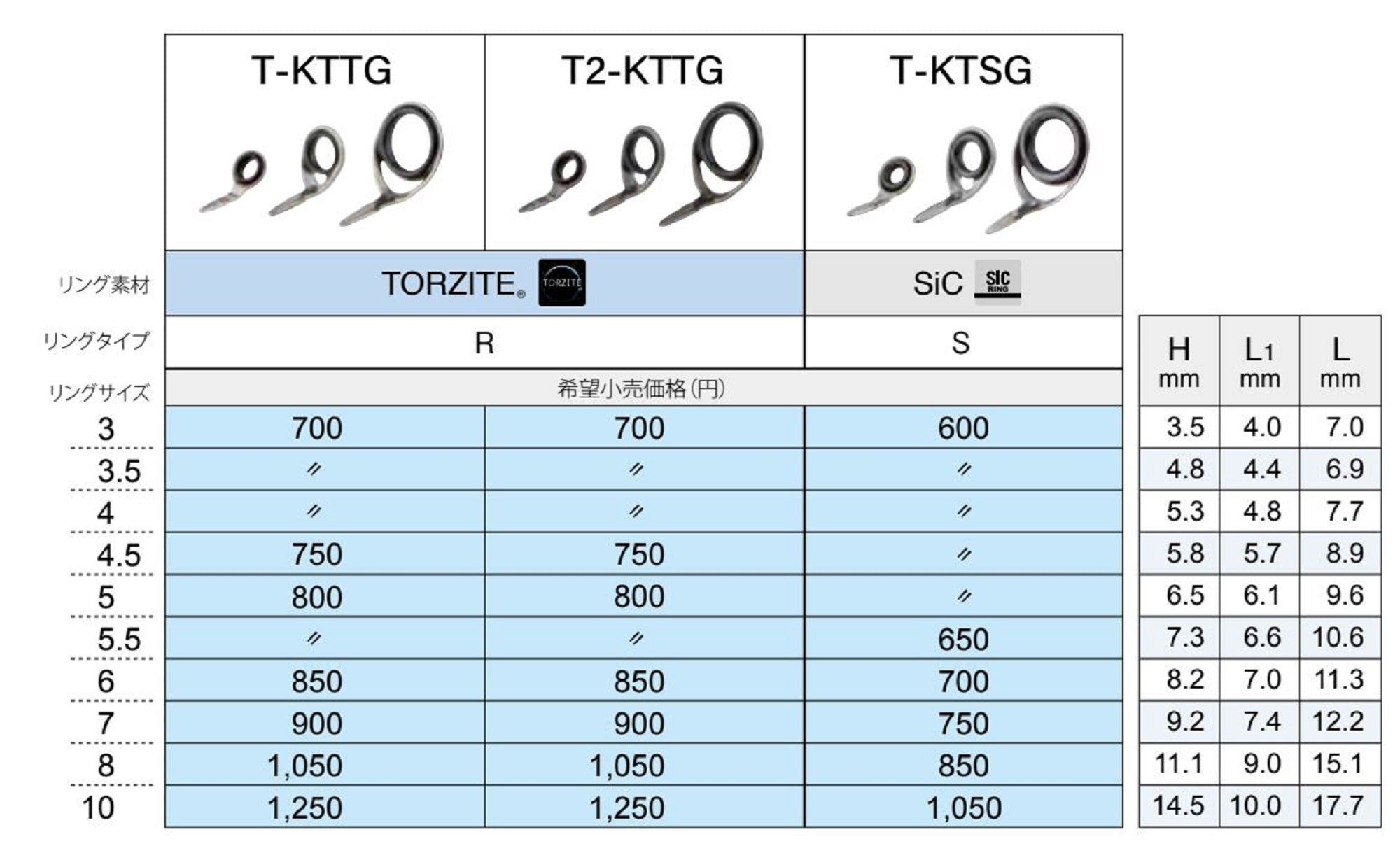 Fuji T-KTSG Size 7 Rod Guide Titanium Frame SIC x 1 (6582)