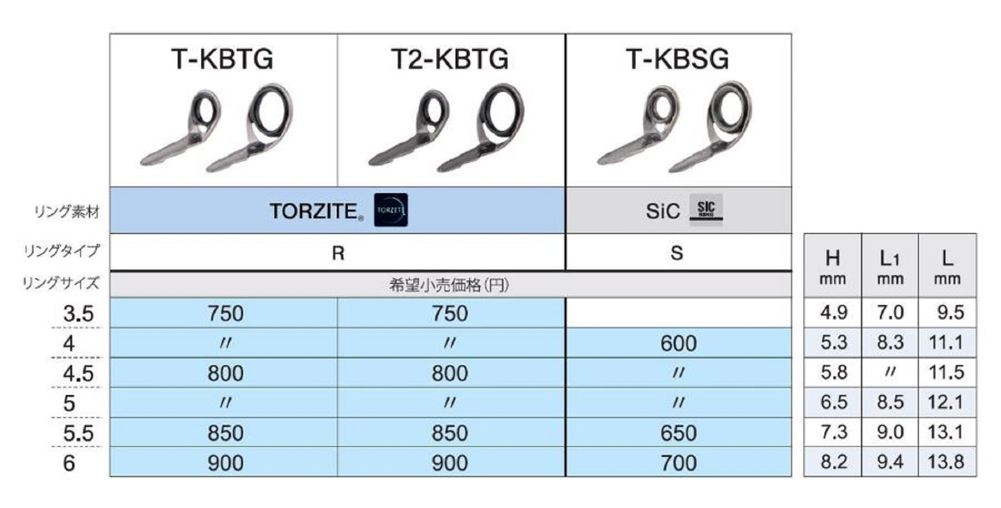 Fuji T-KBSG Size 6 Rod Guide Titanium Frame SIC x 1 (9414)