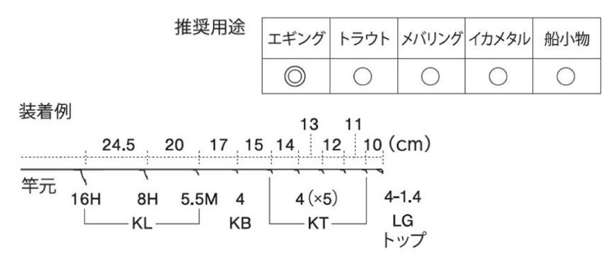 Fuji PKLSG16H101 Rod Guide Stainless Frame SIC Set (9834)