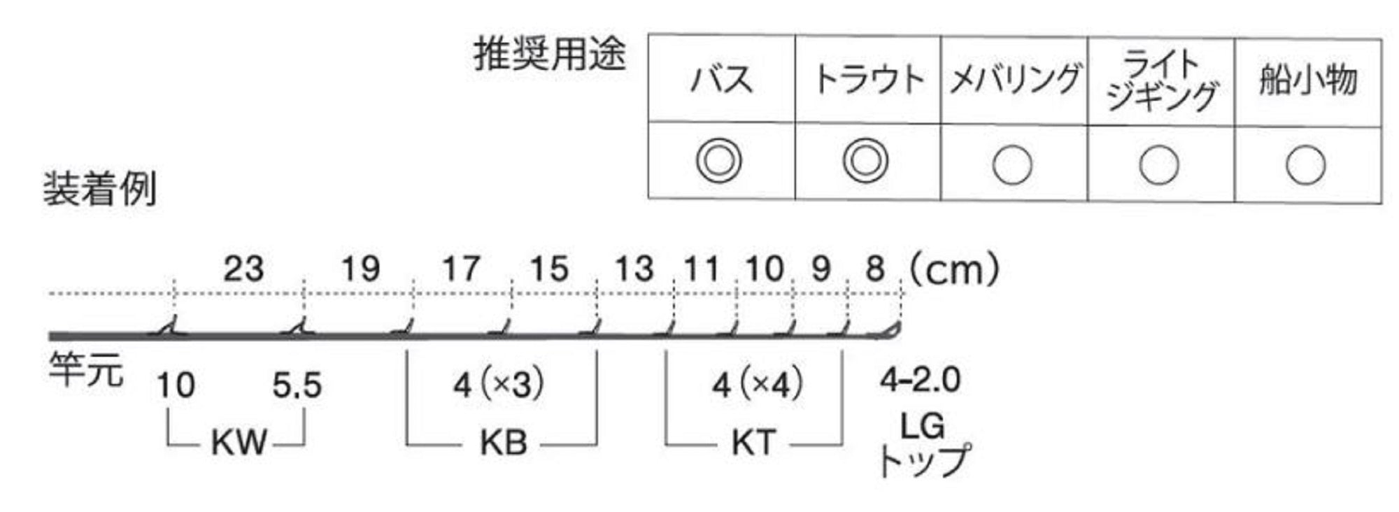 Fuji PKWSG10101 Rod Guide Stainless Frame SIC Set (9872)